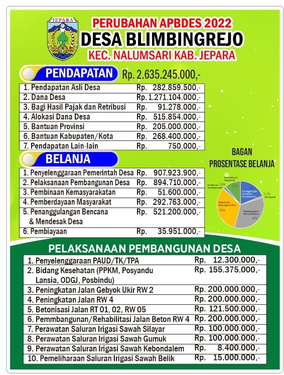 Perubahan APBDes Tahun Anggaran 2022 Desa Blimbingrejo