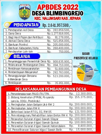 APBDes Tahun Anggaran 2022 Desa Blimbingrejo