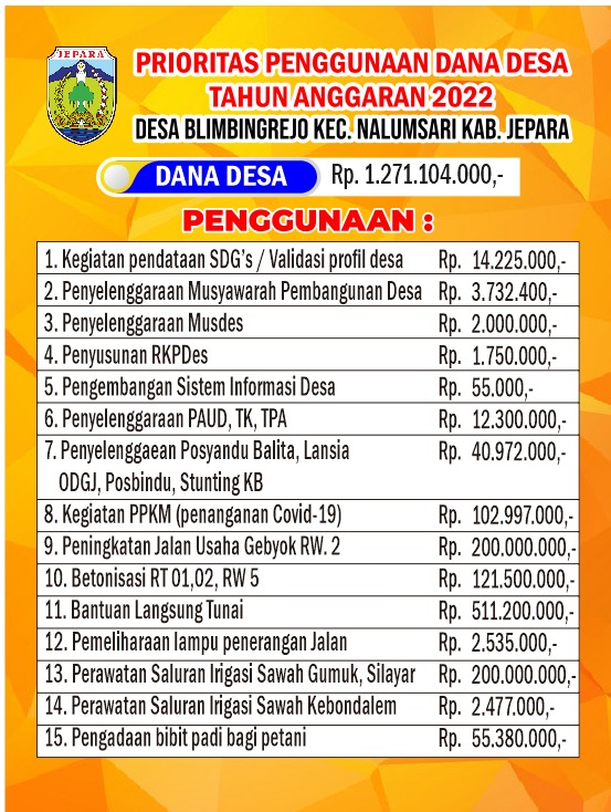 Prioritas Penggunaan Dana Desa Tahun 2022