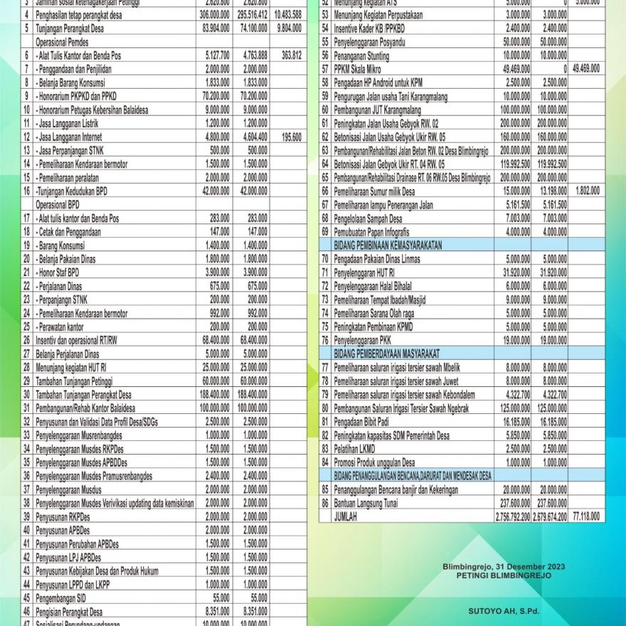 LAPORAN REALISASI APBDES DESA BLIMBINGREJO TAHUN 2023